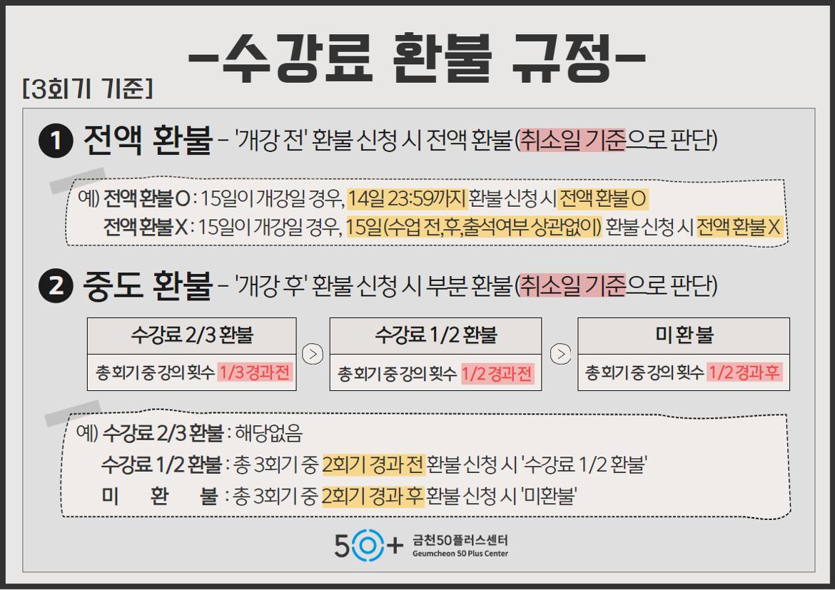 ★환불규정(회기별)+3.jpg