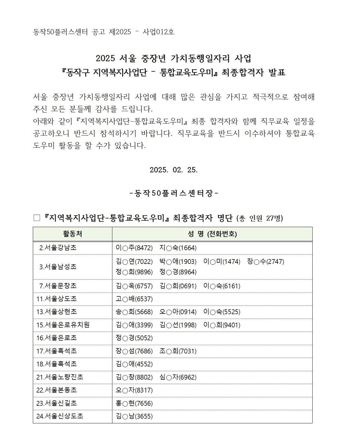 동작50플러스센터 공고 제2025- 사업012호
2025 서울 중장년 가치동행일자리 사업
『동작구 지역복지사업단 - 통합교육도우미』 최종합격자 발표
서울 중장년 가치동행일자리 사업에 대해 많은 관심을 가지고 적극적으로 참여해 주신 모든 분들께 감사를 드립니다.
아래와 같이 『지역복지사업단-통합교육도우미』최종 합격자와 함께 직무교육 일정을 공고하오니 반드시 참석하시기 바랍니다. 직무교육을 반드시 이수하셔야 통합교육 도우미 활동을 할 수가 있습니다.
2025. 02. 25.
-동작 50플러스센터장 -
『지역복지사업단-통합교육도우미』 최종합격자 명단 (총 인원 27명)
활동처
성명 (전화번호)
2.서울강남초
이주(8472) 지숙(1664)
3. 서울남성초
김○연(7022) 정○희(9896) 박○애(1903) 이○미(1474) 장○수(2747) 정○경(8964)
7.서울문창초
김○옥(6757) 김○희(0691) 이○숙(6161)
11.서울상도초
고○배(6537)
13.서울상현초
송○희(5668) 오○아(0914) 이○숙(5525)
15.서울은로유치원
김○애(3399) 김○선(1998) 이○희(9401)
16.서울은로초
정○경(5052)
17.서울흑석초
장○섬(7686) 조○희(7031)
18.서울흑석초
김○애(4552)
21.서울노량진초
김○창(8802) 심○자(6962)
22. 서울본동초
오○자(8317)
23. 서울신길초
홍○현(7656)
24.서울신상도초
김○남(3655)