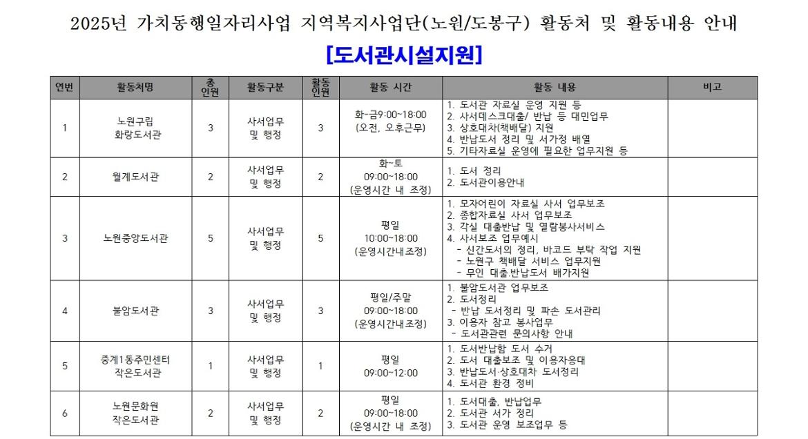 2025년+보람일자리사업+참여자+모집+공고문(청소년%2C+도서관%2C+장애인)013.jpg