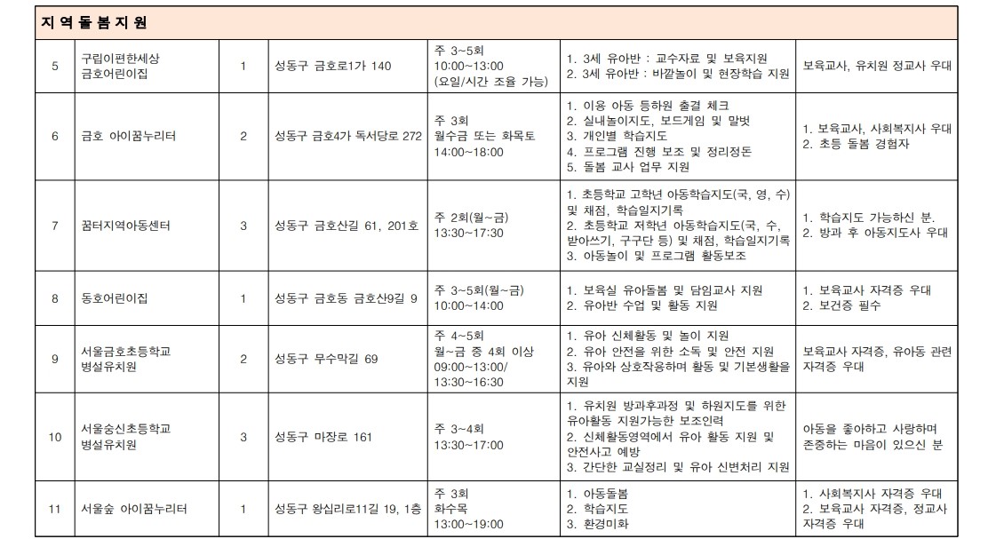 2025+서울+중장년+가치동행일자리+성동구+지역복지사업단+모집+공고문_10.jpg