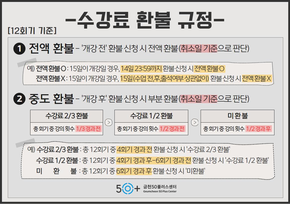 ★환불규정(회기별)+12.jpg