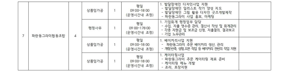 2025년+보람일자리사업+참여자+모집+공고문(청소년%2C+도서관%2C+장애인)016.jpg