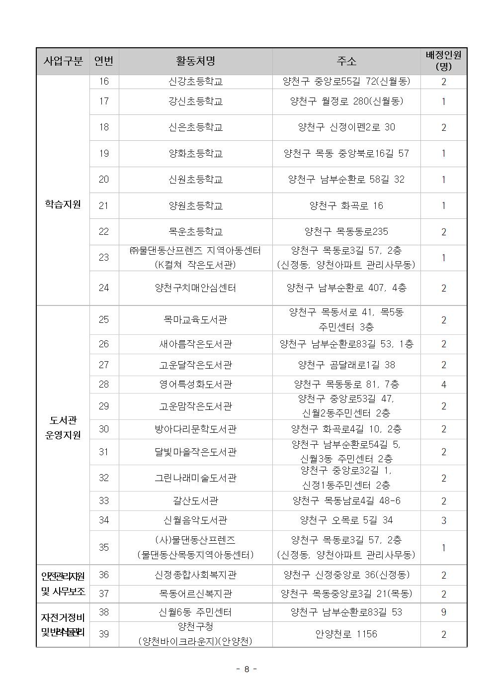 2025+양천50플러스+가치동행일자리+참여자+모집+공고+세부내용008.jpg