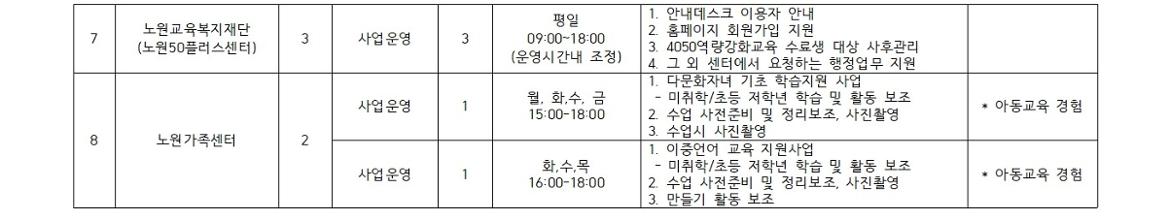 2025년+보람일자리사업+참여자+모집+공고문(사회적경제영역)011.jpg