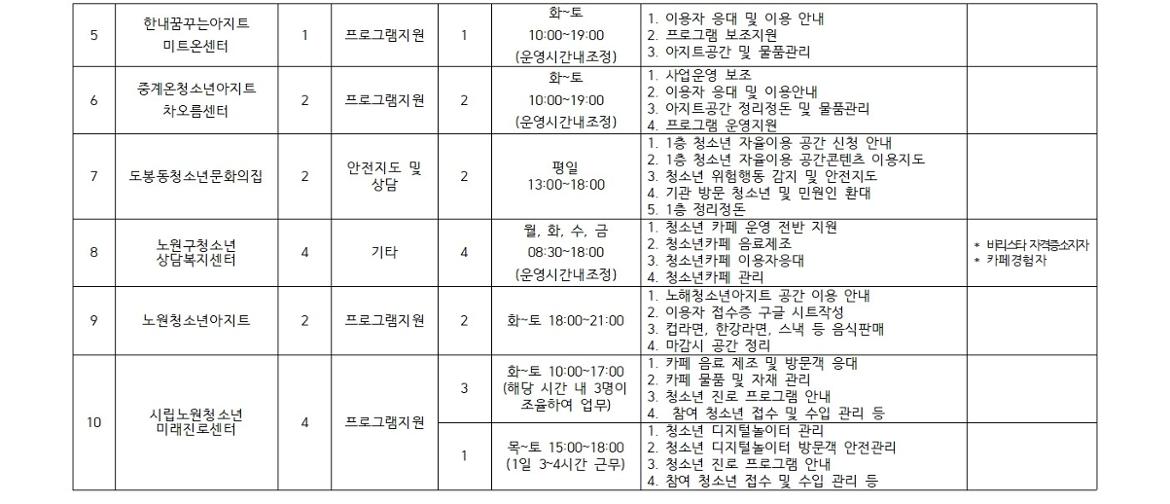 2025년+보람일자리사업+참여자+모집+공고문(청소년%2C+도서관%2C+장애인)012.jpg