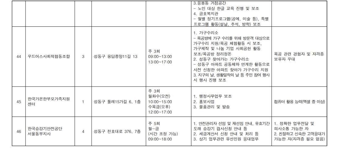 2025+서울+중장년+가치동행일자리+성동구+지역복지사업단+모집+공고문_17.jpg