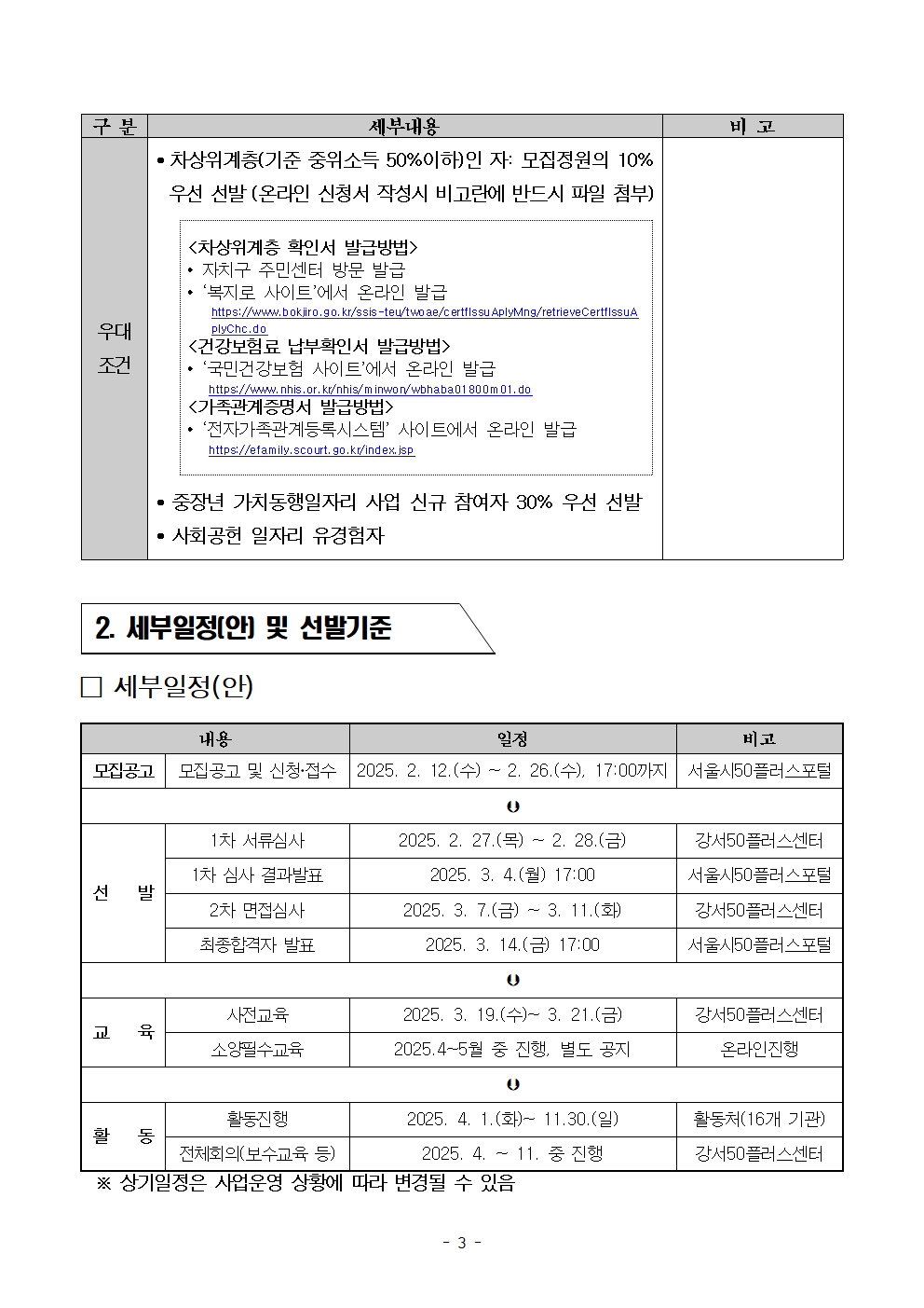 2025년+서울+중장년+가치동행일자리+지역특화사업단+참여자+모집+공고문003.png