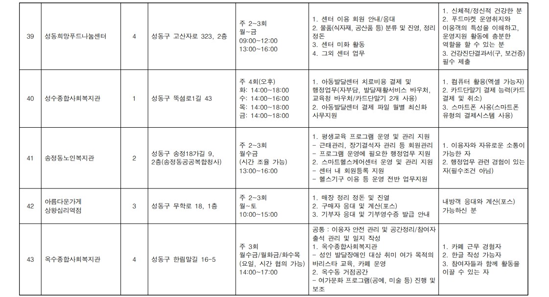 2025+서울+중장년+가치동행일자리+성동구+지역복지사업단+모집+공고문_16.jpg