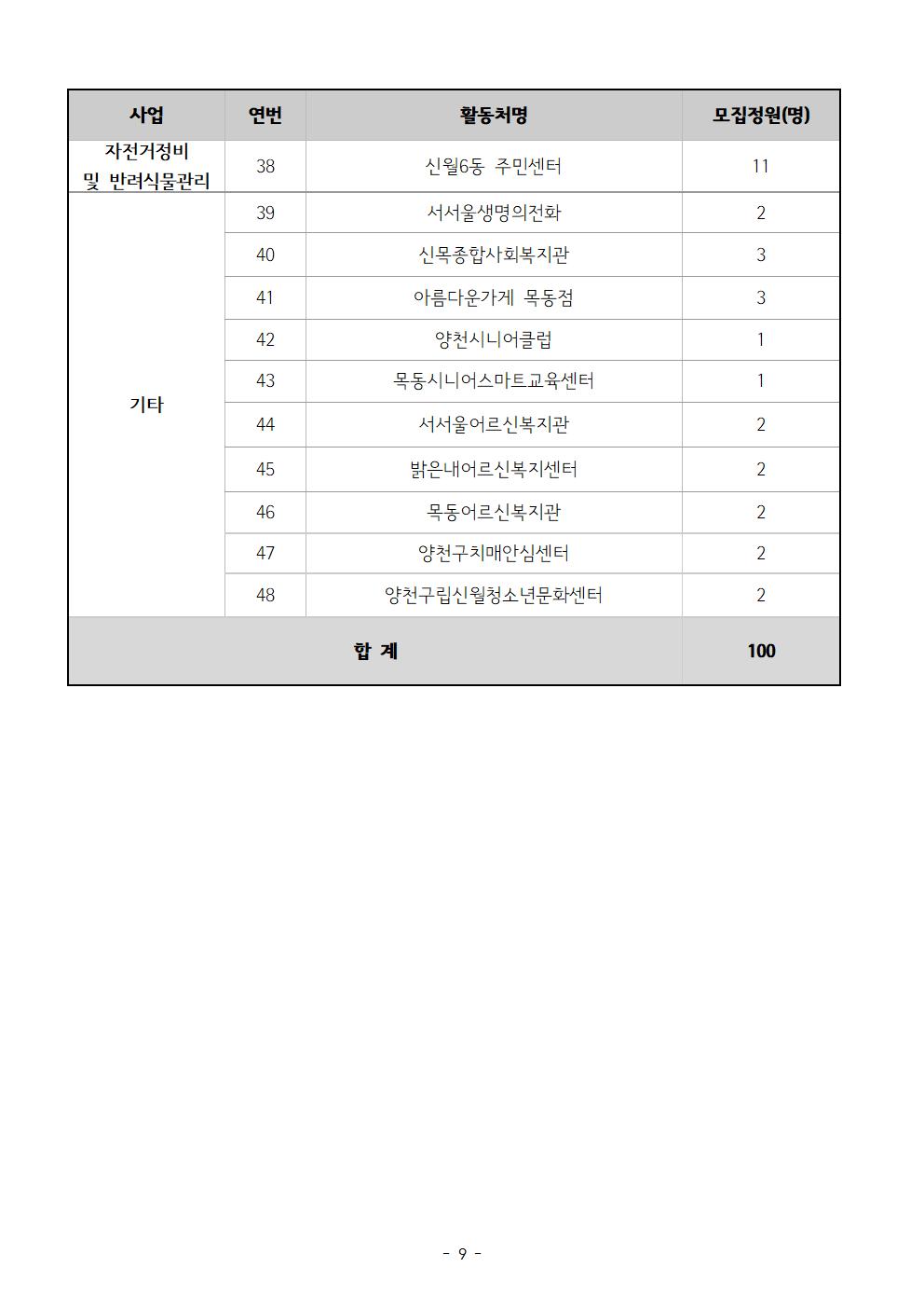 2025+양천50플러스+가치동행일자리+참여자+모집+공고+세부내용009.jpg