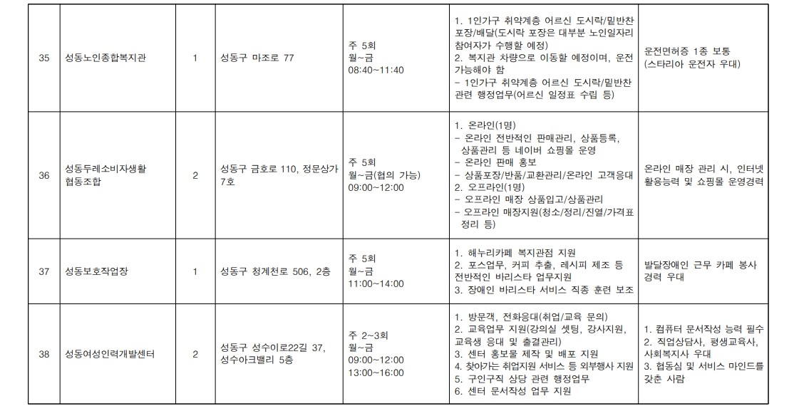 2025+서울+중장년+가치동행일자리+성동구+지역복지사업단+모집+공고문_15.jpg