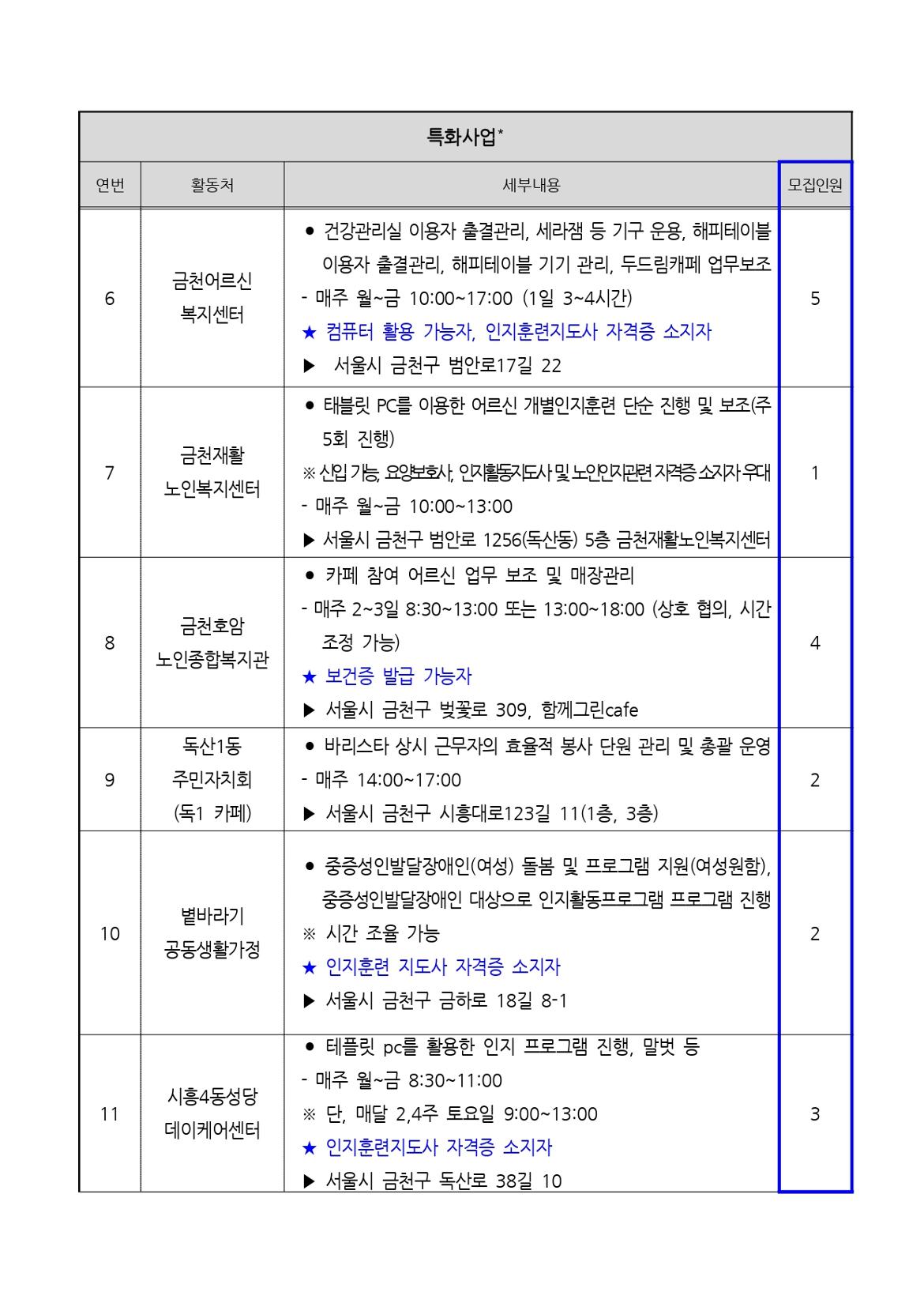 2025년+서울+중장년+가치동행일자리+지역복지사업단(금천%2C구로)+참여자+모집+공고문_page-0013.jpg