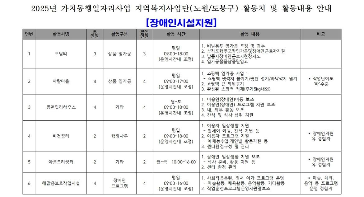 2025년+보람일자리사업+참여자+모집+공고문(청소년%2C+도서관%2C+장애인)015.jpg