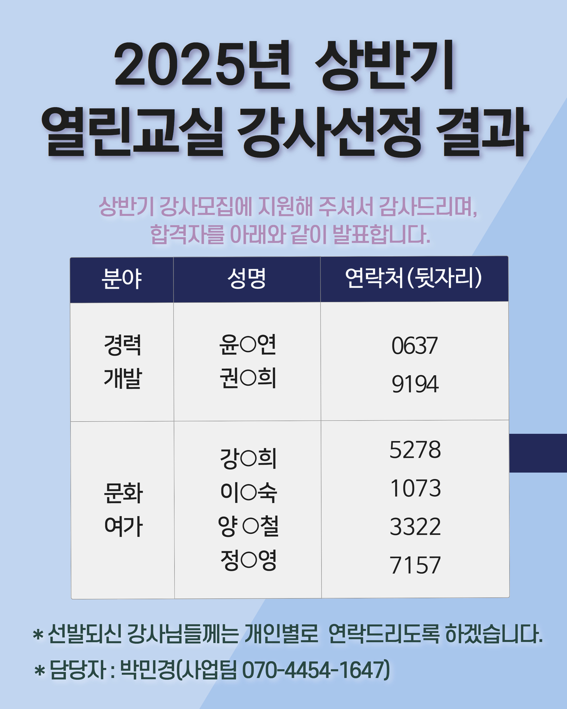 열린교실_강사선정결과+포스터.jpg