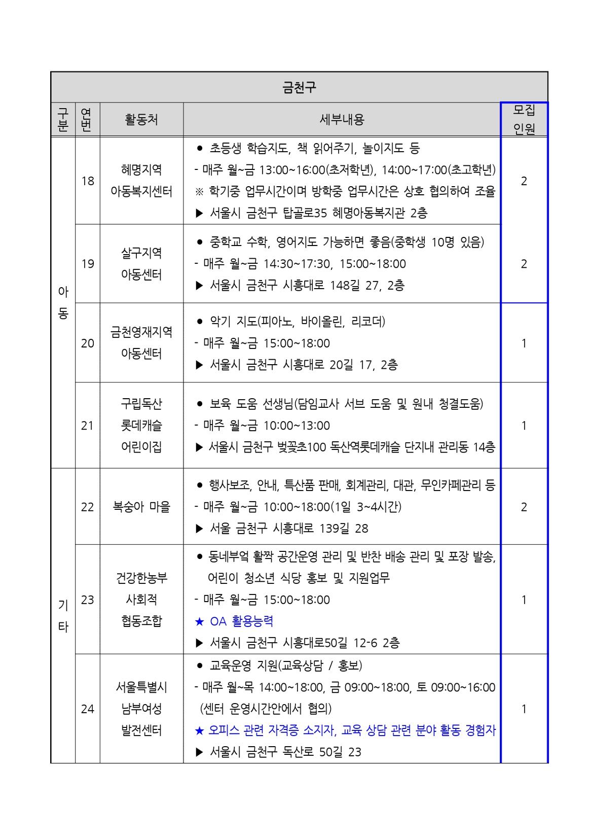 2025년+서울+중장년+가치동행일자리+지역복지사업단(금천%2C구로)+참여자+모집+공고문_page-0009.jpg