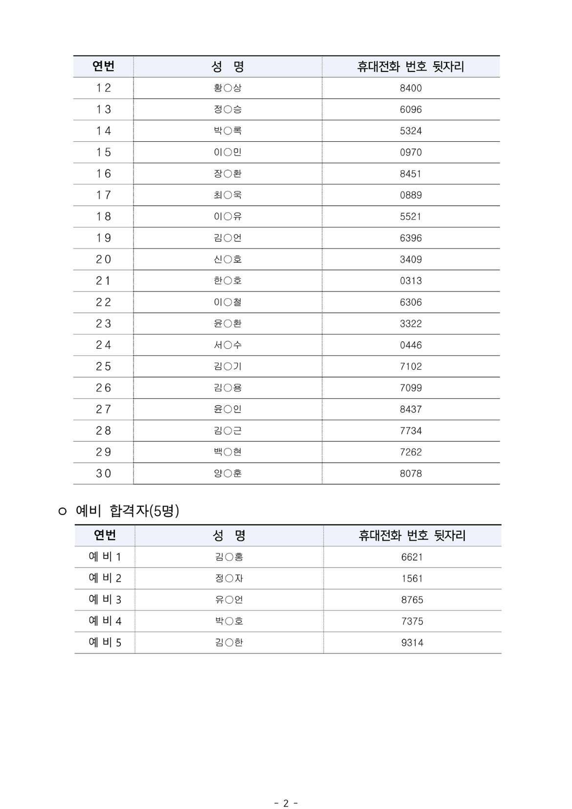 2025년+서울+시니어+잡+챌린지+창업창직+실전훈련+'시니어+엔젤투자자+양성과정'+최종합격자+결과+공고_2.png