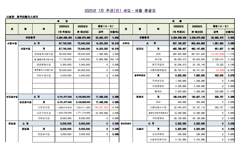 2025+추경예산+1.png