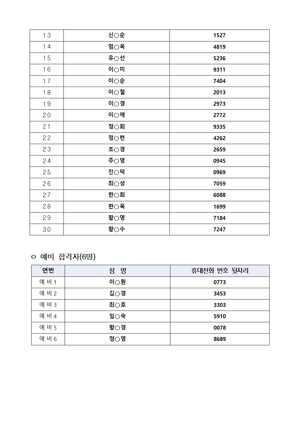 2025년+서울+시니어+잡+챌린지+창업창직+실전훈련+_서울+시니어+모델+양성과정_+최종합격자+결과+공고002.jpg