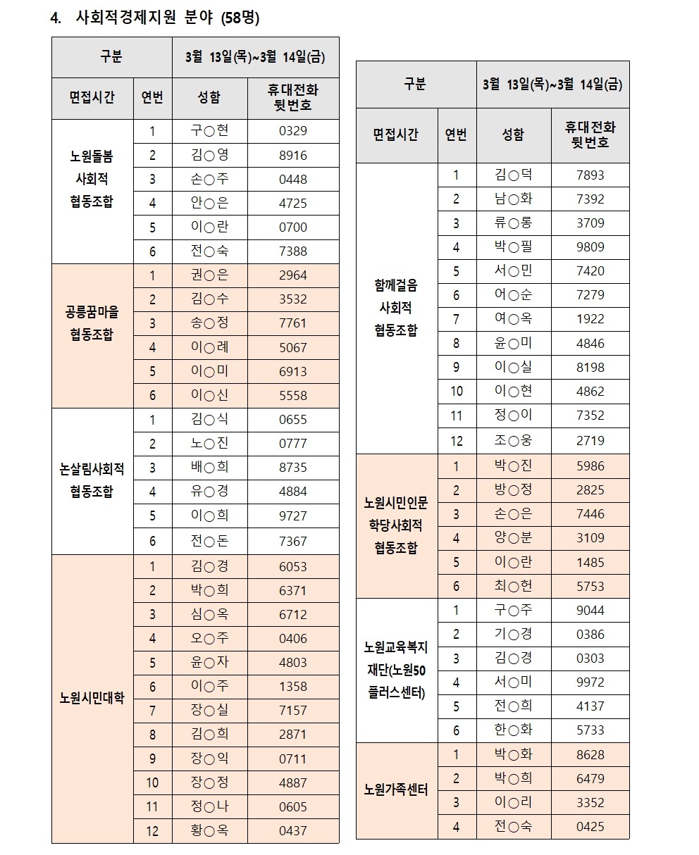 2025년+가치동행일자리사업지역복지사업단+서류합격자+공고문_(최종)008.jpg