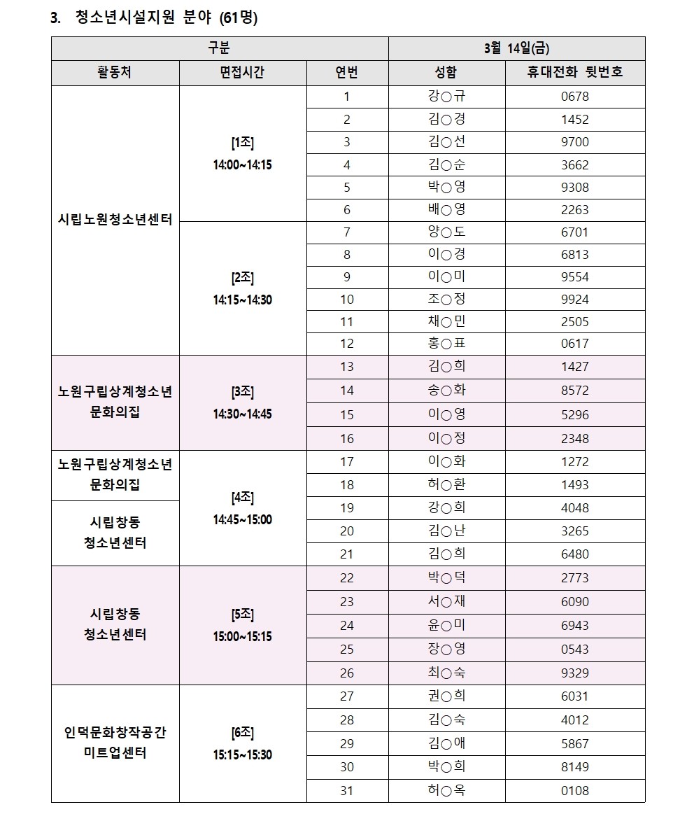 2025년+가치동행일자리사업지역복지사업단+서류합격자+공고문_(최종)006.jpg