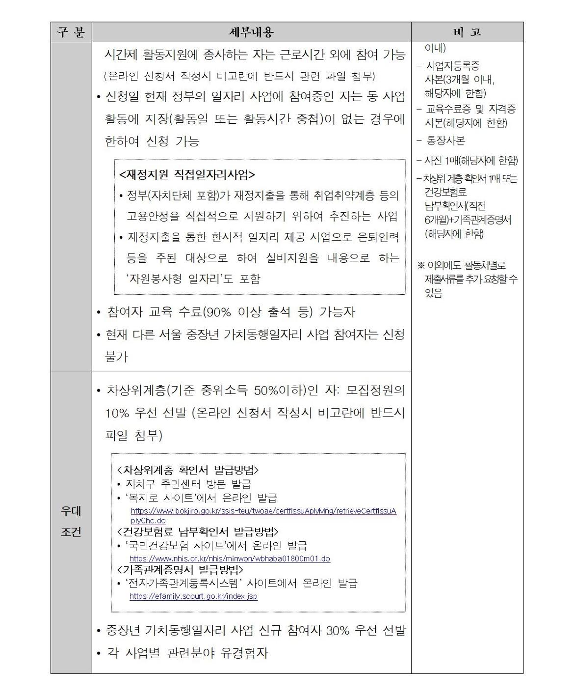 첨부1+지역복지사업단-아이돌보미%2C지역돌보미+참여자+추가모집+공고문(2025)003.jpg