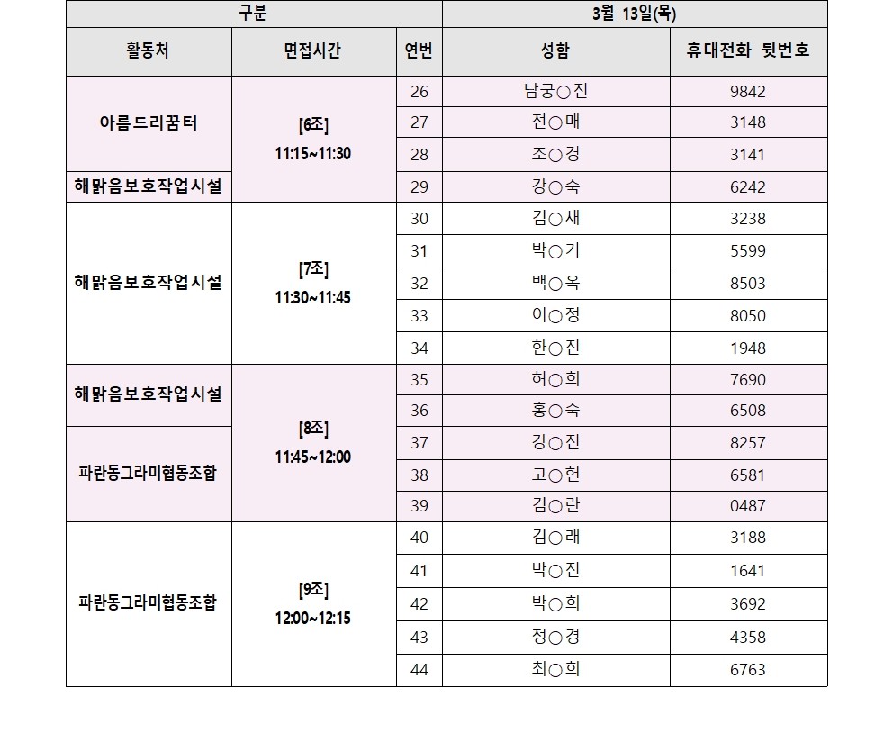 2025년+가치동행일자리사업지역복지사업단+서류합격자+공고문_(최종)+0310_황수진003.jpg