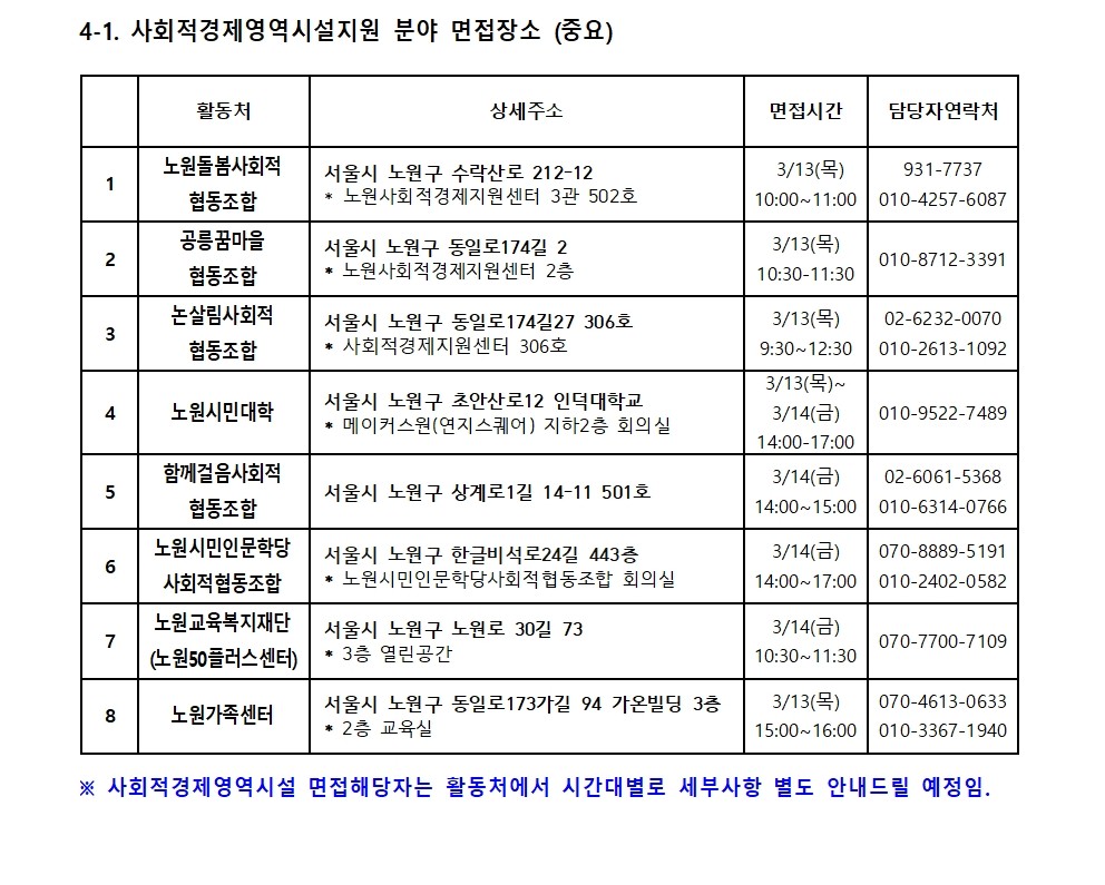 2025년+가치동행일자리사업지역복지사업단+서류합격자+공고문_(최종)009.jpg