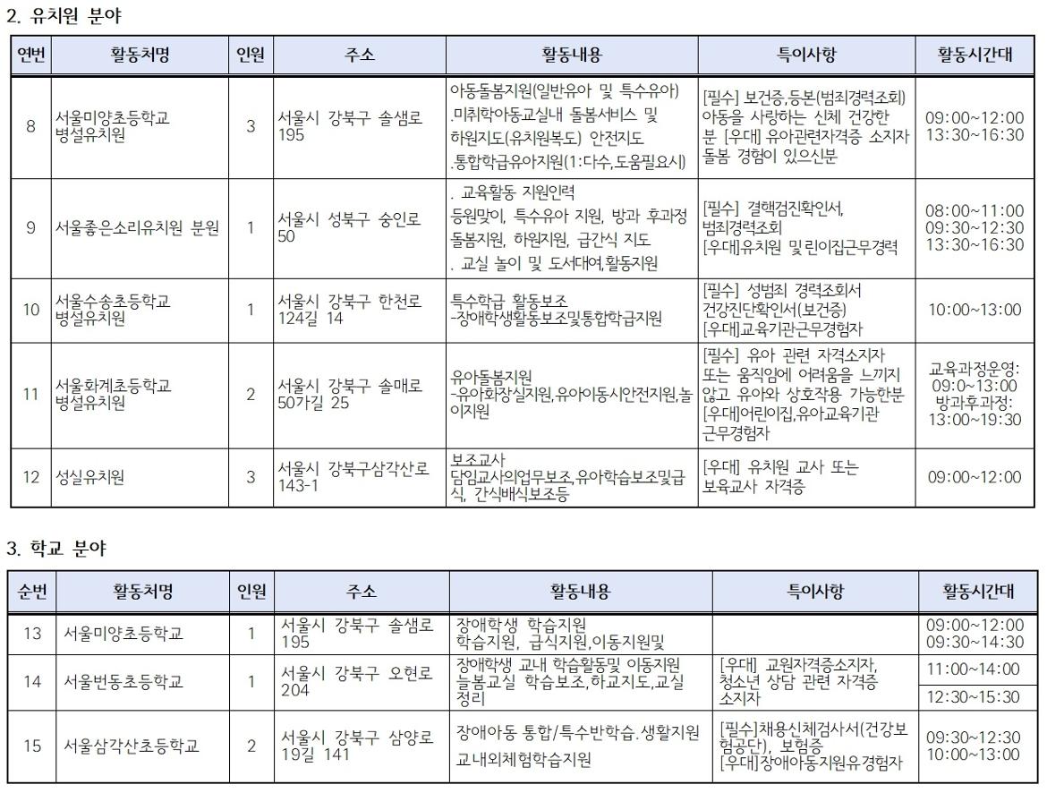 (포털)+2차모집+2025년+가치동행일자리+활동처002.jpg