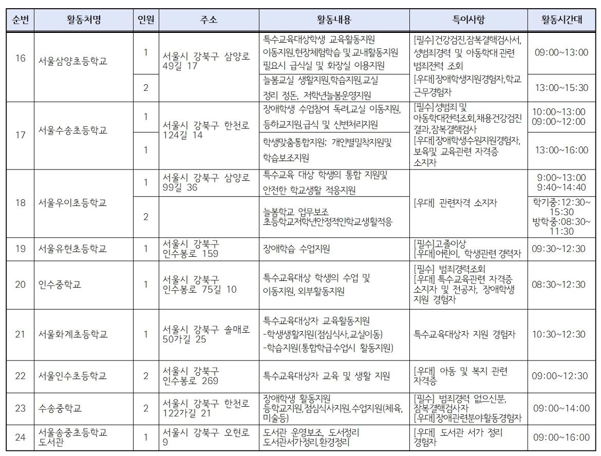 (포털)+2차모집+2025년+가치동행일자리+활동처003.jpg