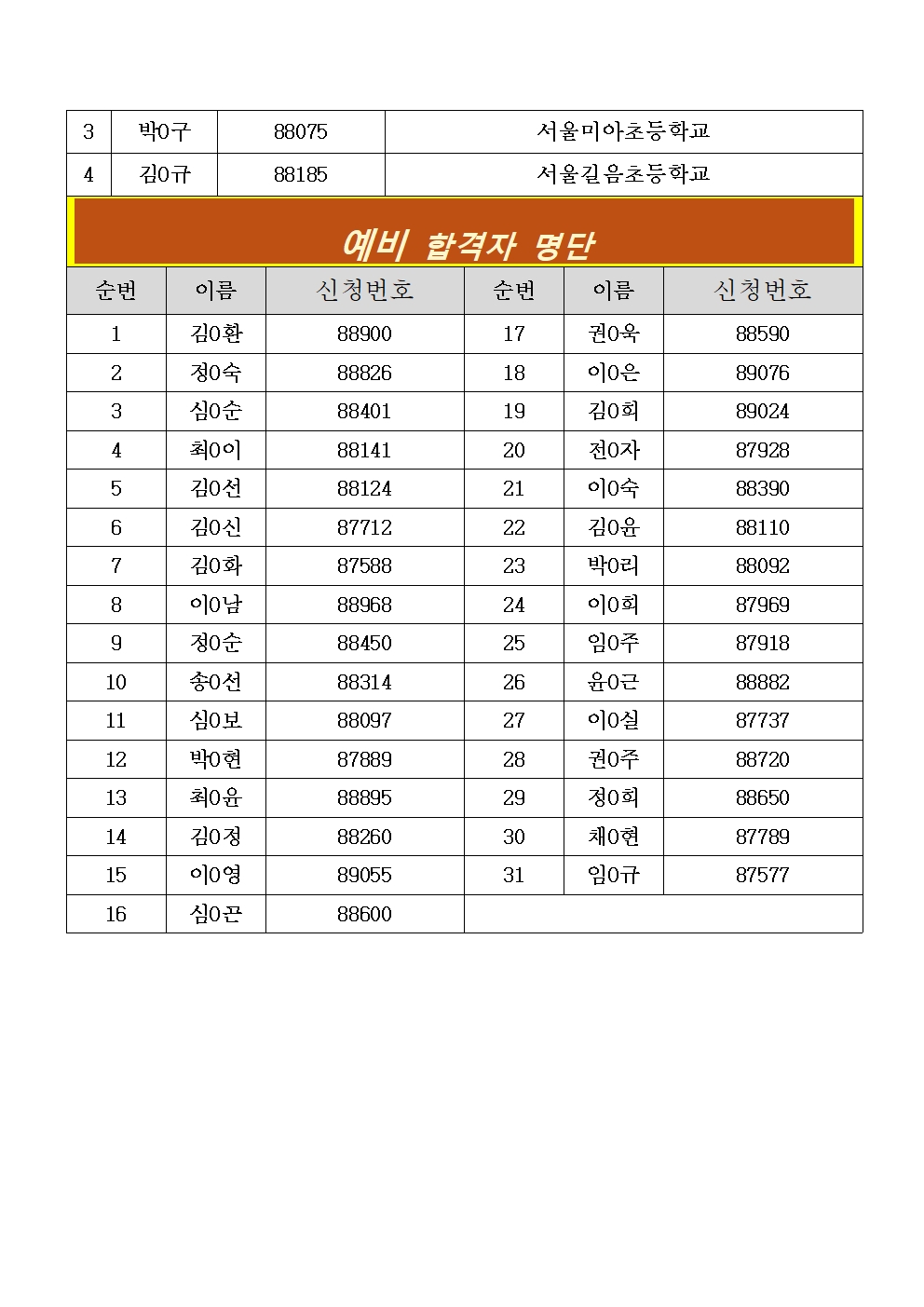 2025년+성북%2C+성동구+가치동행일자리+2차공동모집+합격자+발표+및+사전교육+안내+공고문005.jpg