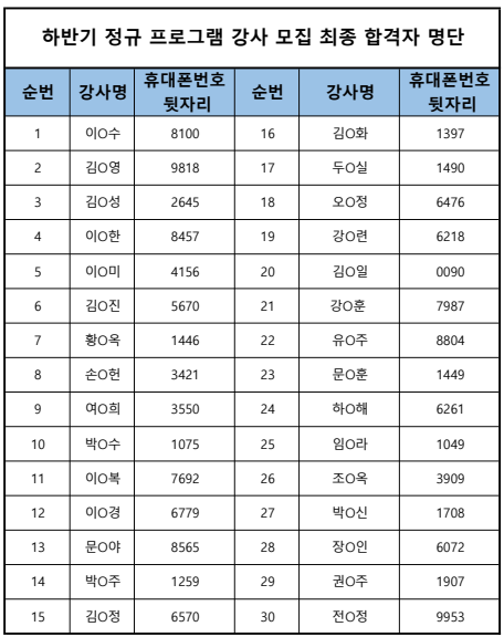 하반기+정규+프로그램+합격자+명단.png
