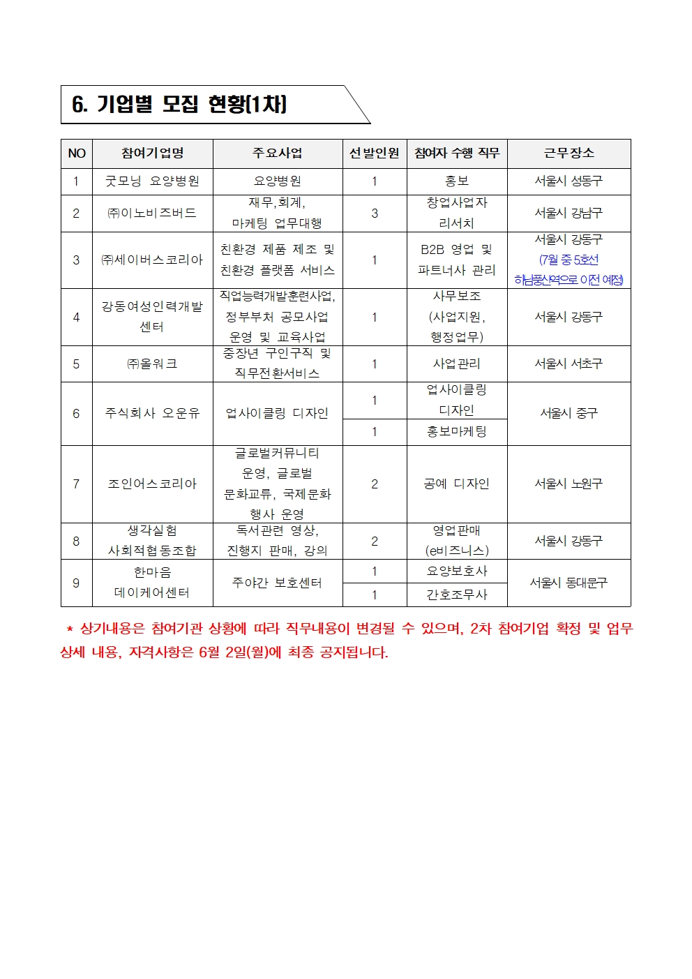 1.+(공고문)+중장년+경력인재+참여자+모집+공고문_20250523-5-1차+게시용008.jpg