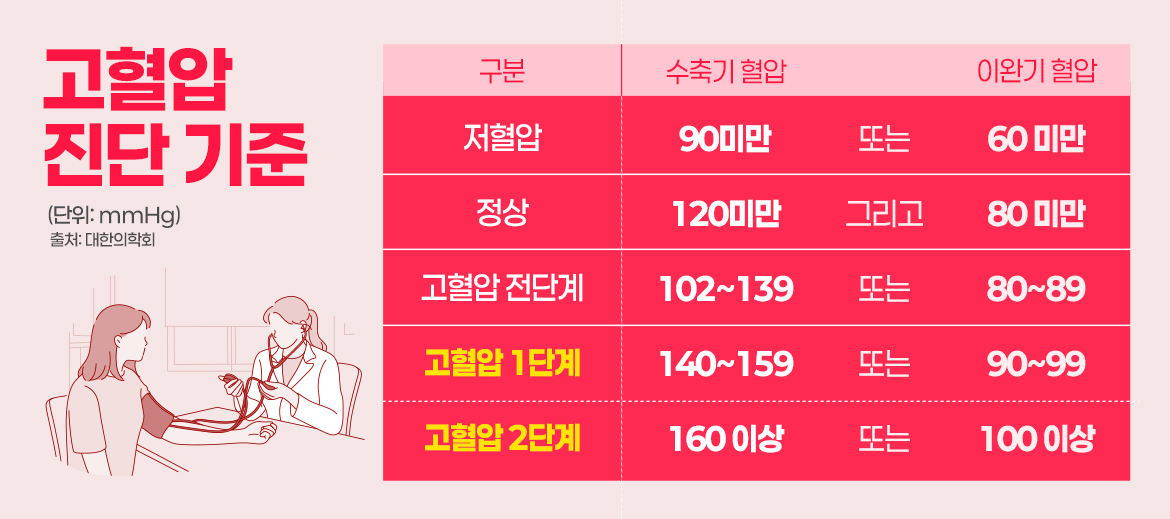 중년의고혈압_1.jpg