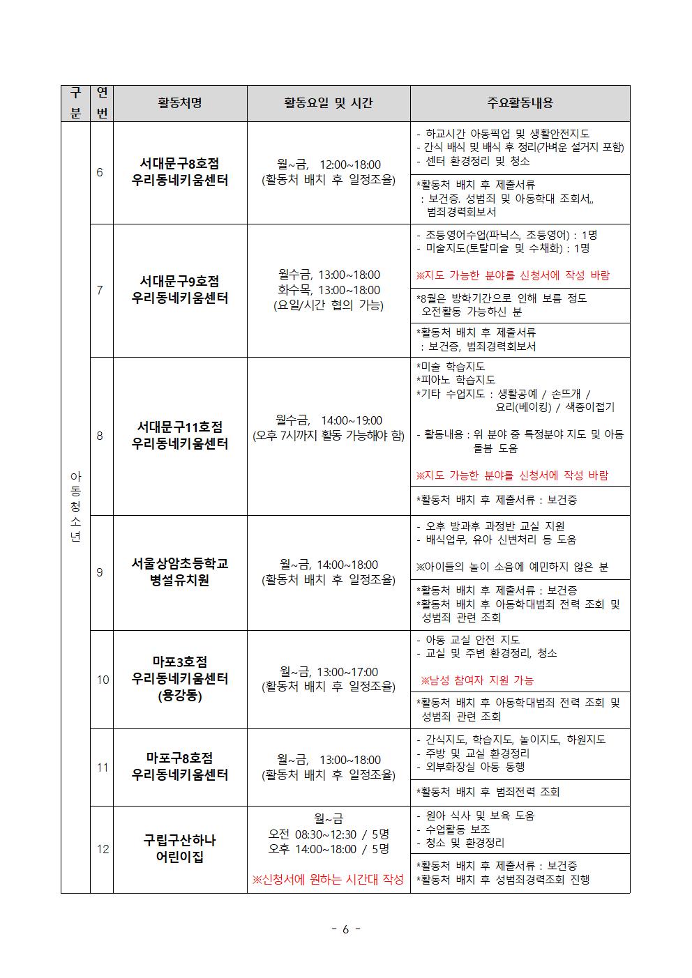 붙임1_2025+지역복지사업단+참여자+추가모집+공고문(최종)006.jpg