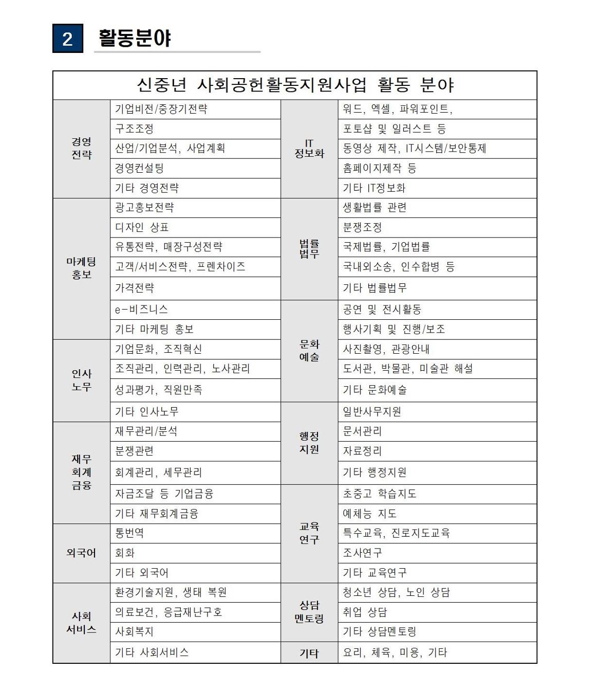 (공고문)+2025+신중년사회공헌활동+지원사업+참여기관+상시모집(공고문)002.jpg
