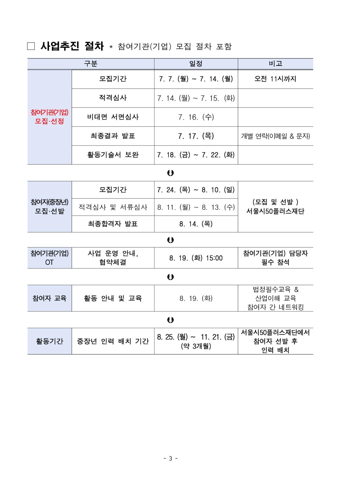 붙임.중장년+경력+인재+지원사업(직무체험형)+3차+참여기관(기업)_사회서비스기관_+모집+공고(안)_3.jpg