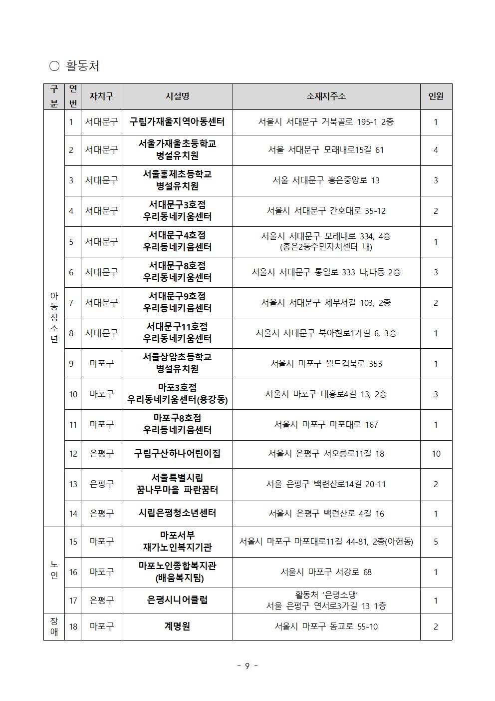 붙임1_2025+지역복지사업단+참여자+추가모집+공고문(최종)009.jpg