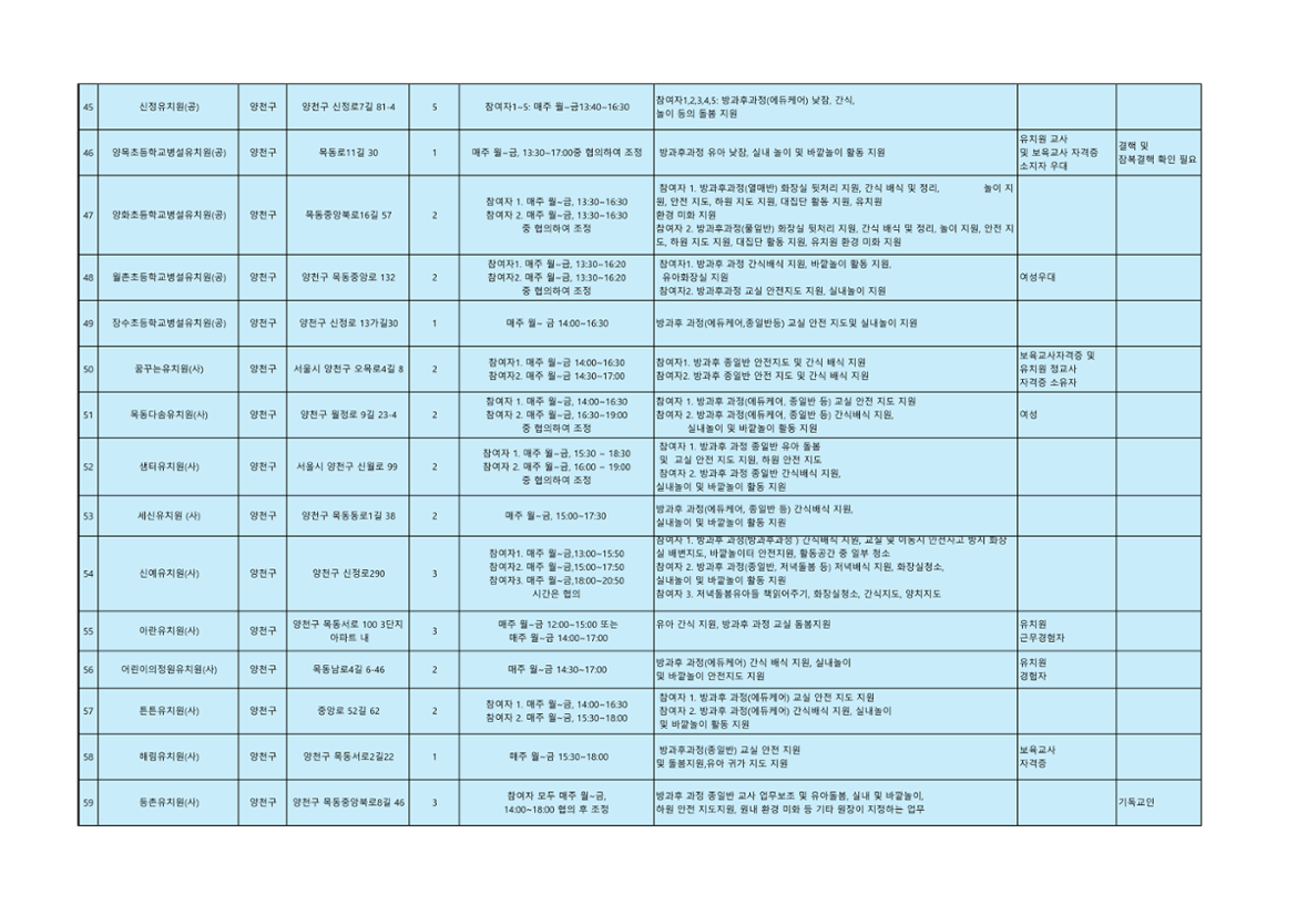 3차+공동모집+활동처+리스트_남부권+유아동돌봄분야_4.png