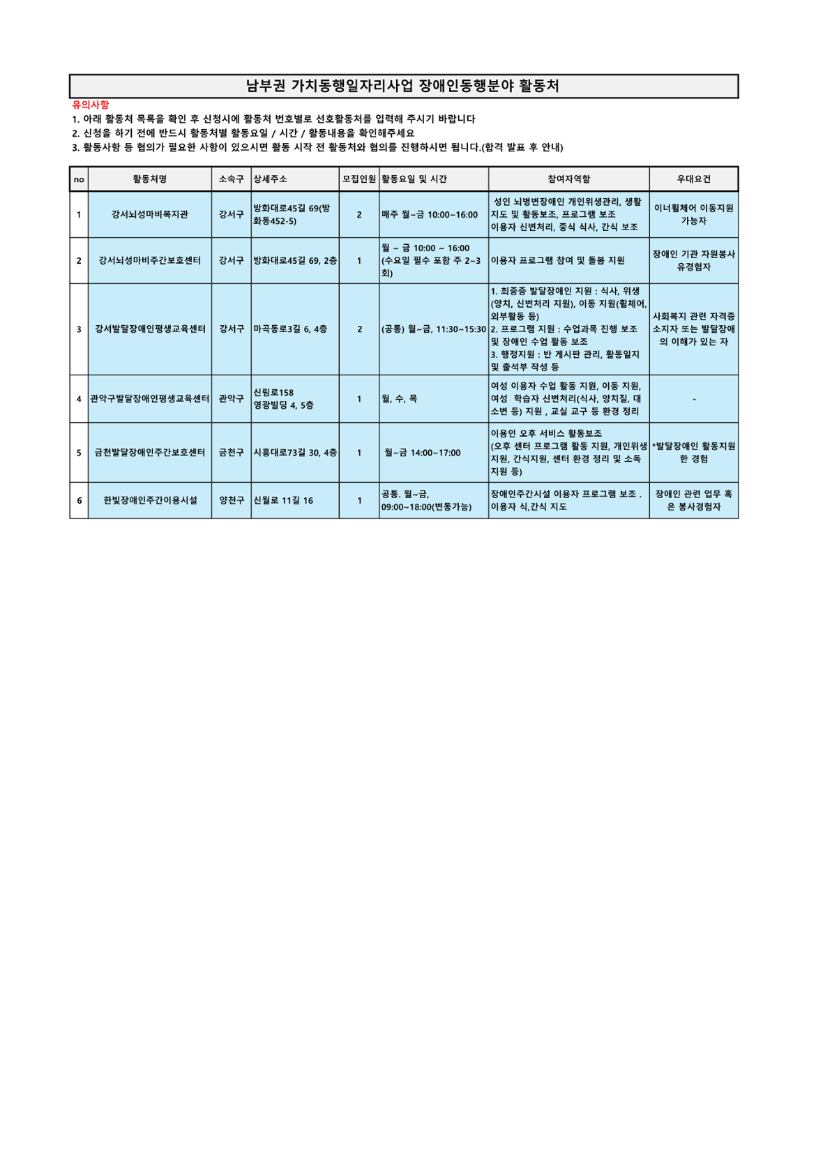 2.3차+공동모집+활동처+리스트_남부권+장애인동행분야_1.png
