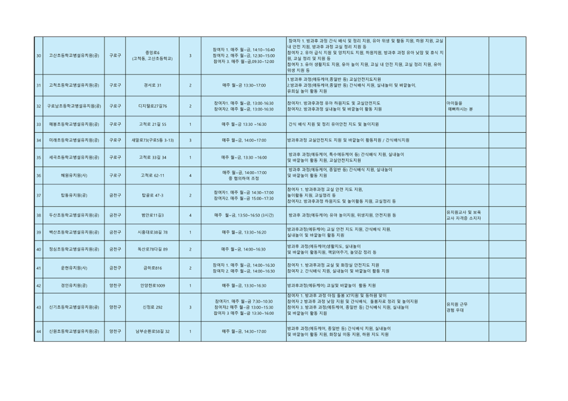 3차+공동모집+활동처+리스트_남부권+유아동돌봄분야_3.png