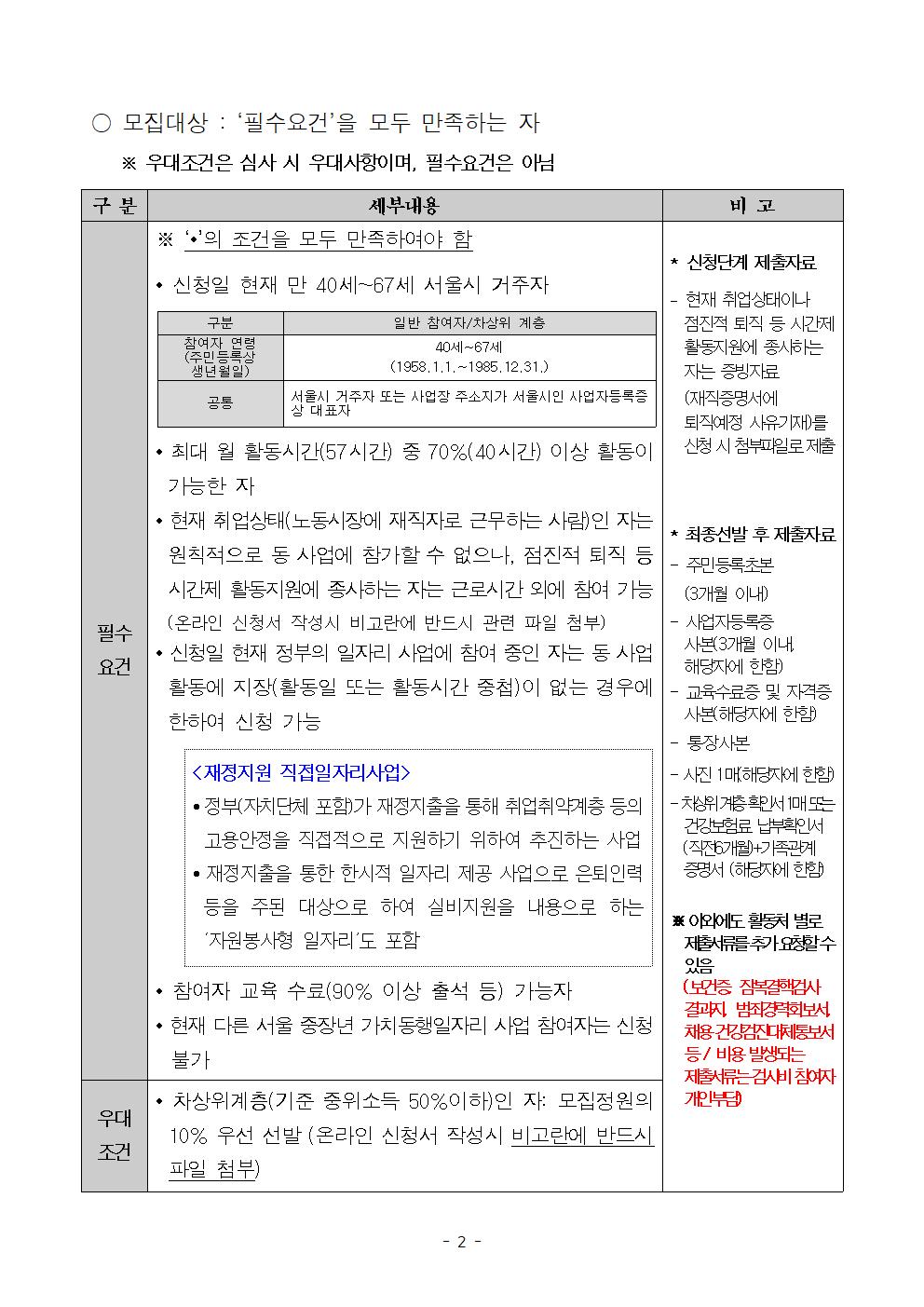 붙임1_2025+지역복지사업단+참여자+추가모집+공고문002.jpg
