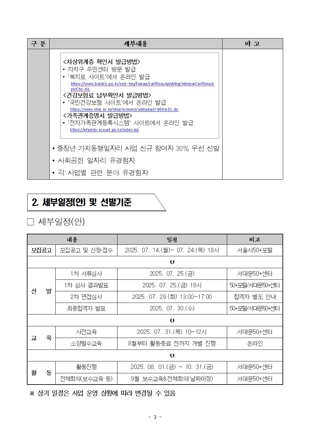 붙임1_2025+지역복지사업단+참여자+추가모집+공고문(최종)003.jpg
