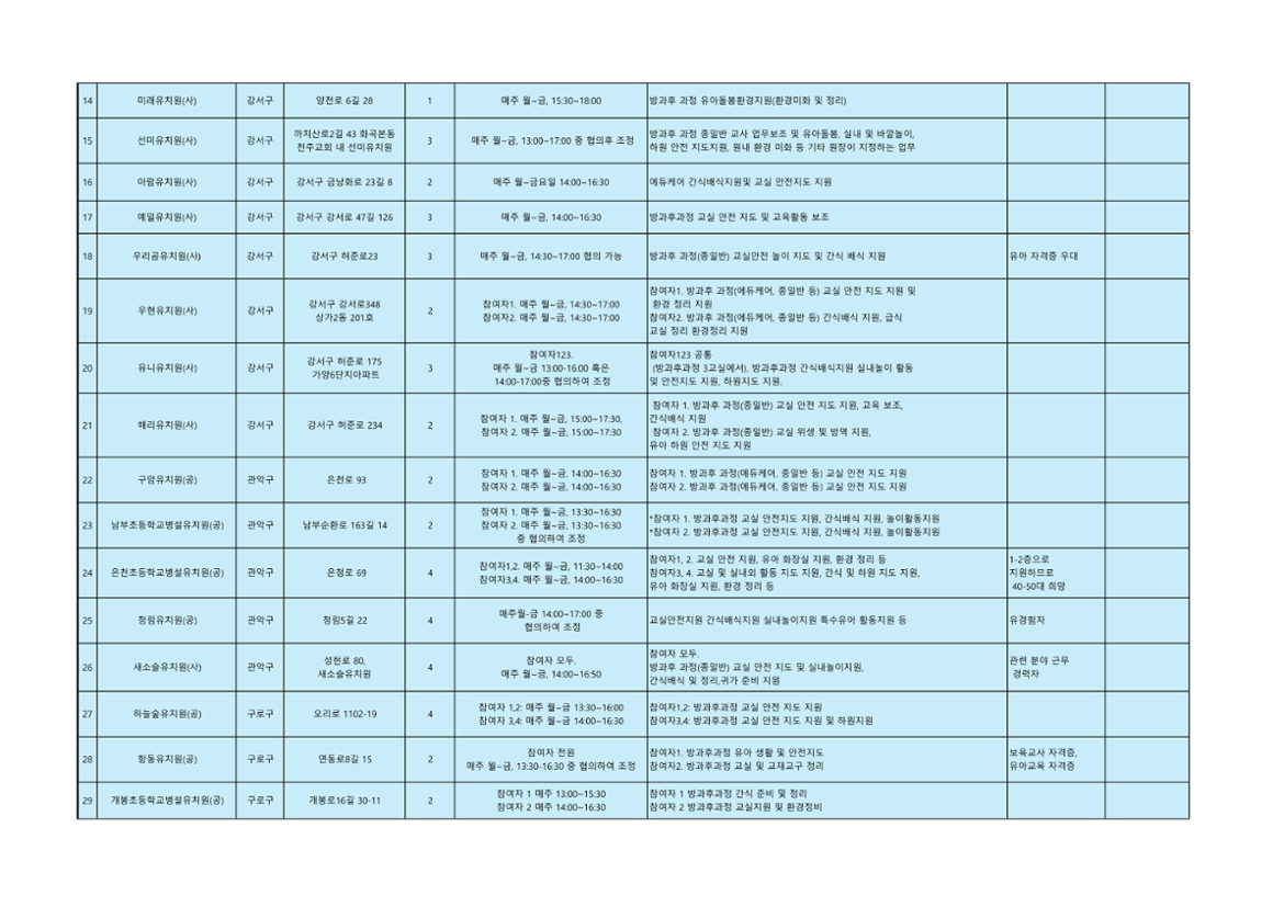 3차+공동모집+활동처+리스트_남부권+유아동돌봄분야_2.png