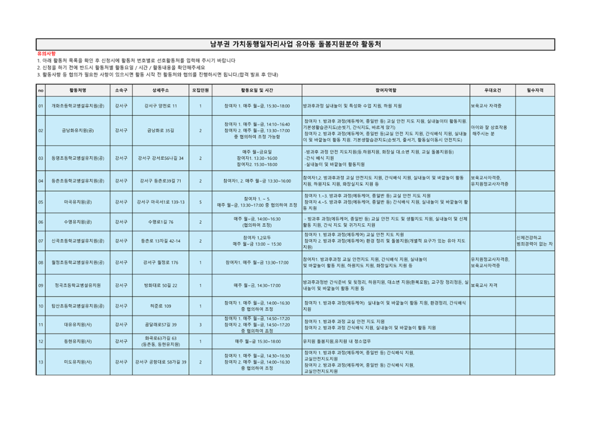 3차+공동모집+활동처+리스트_남부권+유아동돌봄분야_1.png