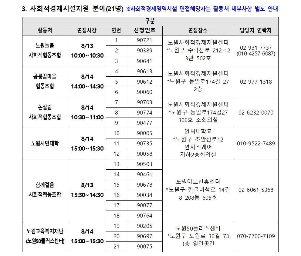 2025년+가치동행일자리사업지역복지사업단+서류합격자+공고문_8.11(수정후)003.jpg