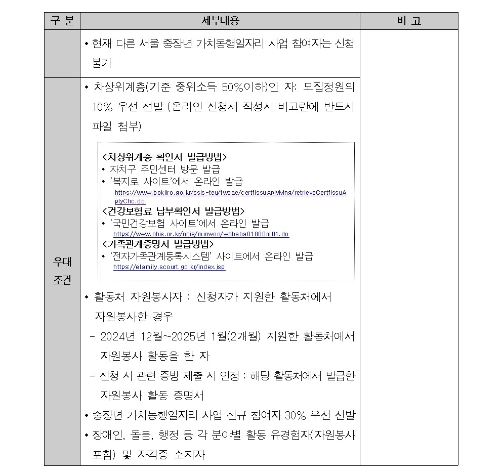 [2025-021]+2025+서울+중장년+가치동행일자리+성동구+지역복지사업단+2차+추가모집+공고문003.jpg