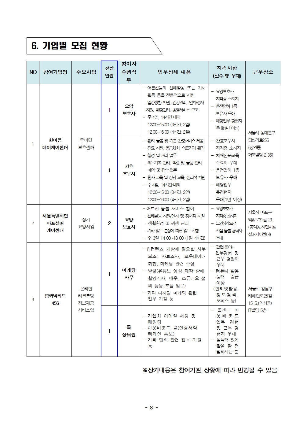 (공고문)+중장년+경력인재+참여자+추가+모집+공고문(4차)008.jpg