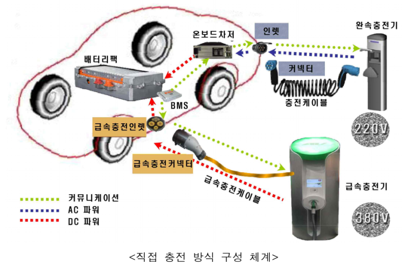 40대직업캠프_탐색과정_전기차충전시설관리사_6.png