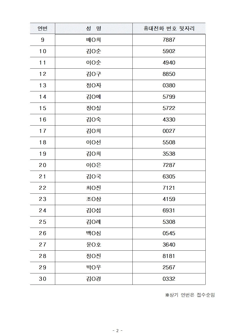 공고문_2025년+서울+시니어+잡+챌린지+'노인교육지도사+양성과정'+참여자+최종+선발결과+안내002.gif
