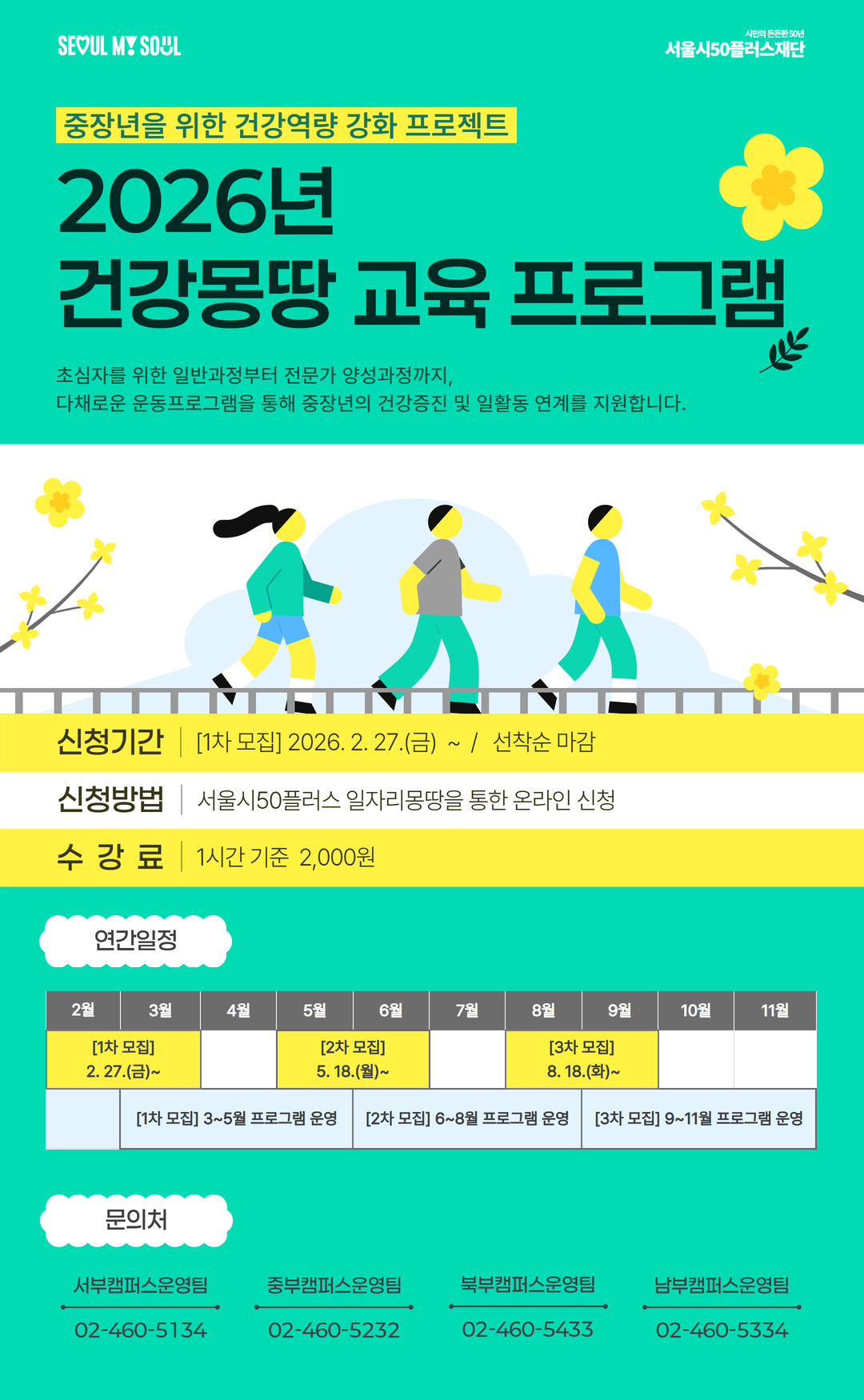 SEOVL MY SOUL 시민의 든든한 50년 서울시50플러스재단  중장년을 위한 건강역량 강화 프로젝트  2026년 건강몽땅 교육 프로그램  초심자를 위한 일반과정부터 전문가 양성과정까지, 다채로운 운동프로그램을 통해 중장년의 건강증진 및 일활동 연계를 지원합니다.  신청기간 [1차 모집] 2026. 2. 27.(금) ~ / 선착순 마감  신청방법 서울시50플러스 일자리몽땅을 통한 온라인 신청  수강료 1시간 기준 2,000원  연간일정  2월 3월 4월 5월 6월 7월 8월 9월 10월 11월  [1차 모집] 2. 27.(금)~  [2차 모집] 5. 18.(월)~  [3차 모집] 8. 18.(화)~  [1차 모집] 3~5월 프로그램 운영 [2차 모집] 6~8월 프로그램 운영 [3차 모집] 9~11월 프로그램 운영  문의처  서부캠퍼스운영팀 02-460-5134  중부캠퍼스운영팀 02-460-5232  북부캠퍼스운영팀 02-460-5433  남부캠퍼스운영팀 02-460-5334